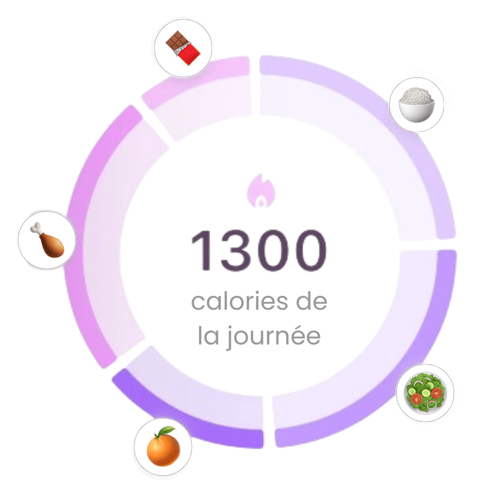 Une perte de poids sans frustration