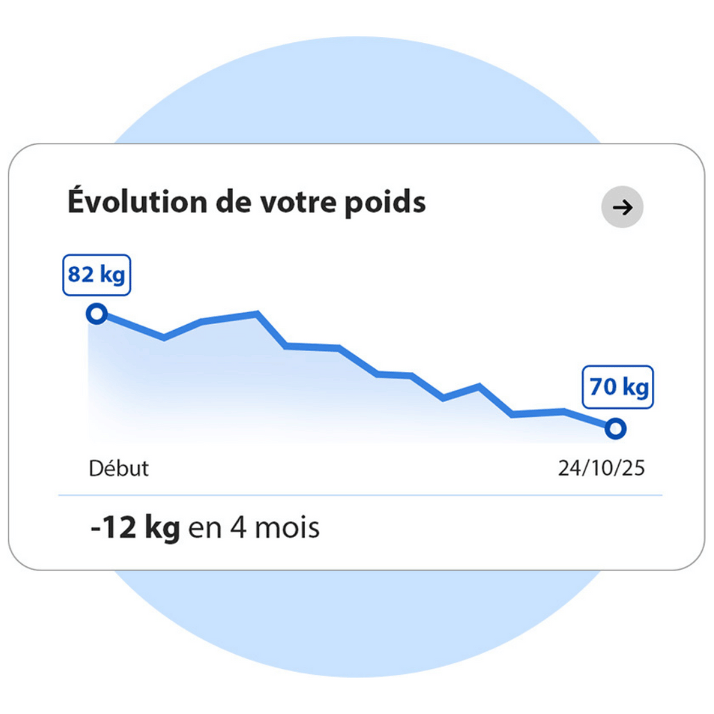 Une perte de poids saine et durable